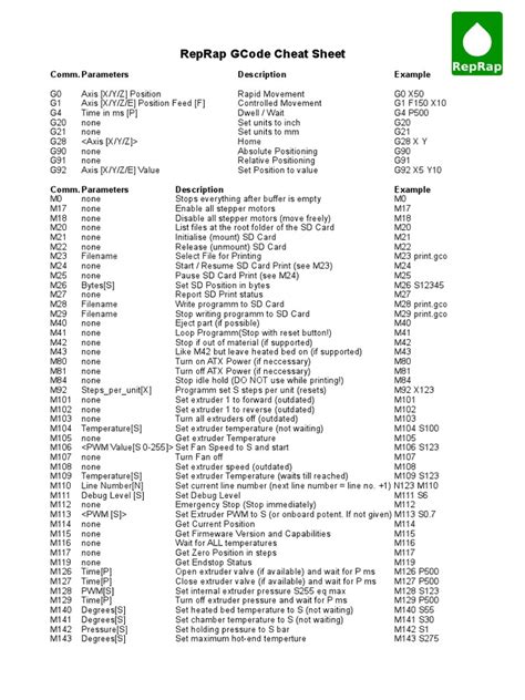 g code cheat sheet PDF